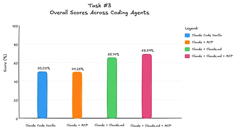 如何将Claude Code转化为领域专用编程助手?