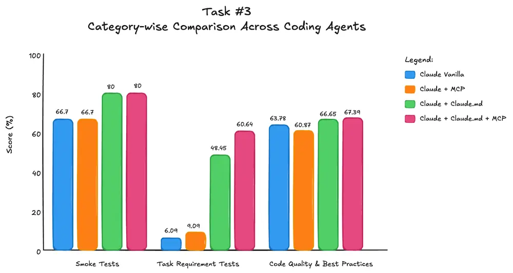 如何将Claude Code转化为领域专用编程助手?