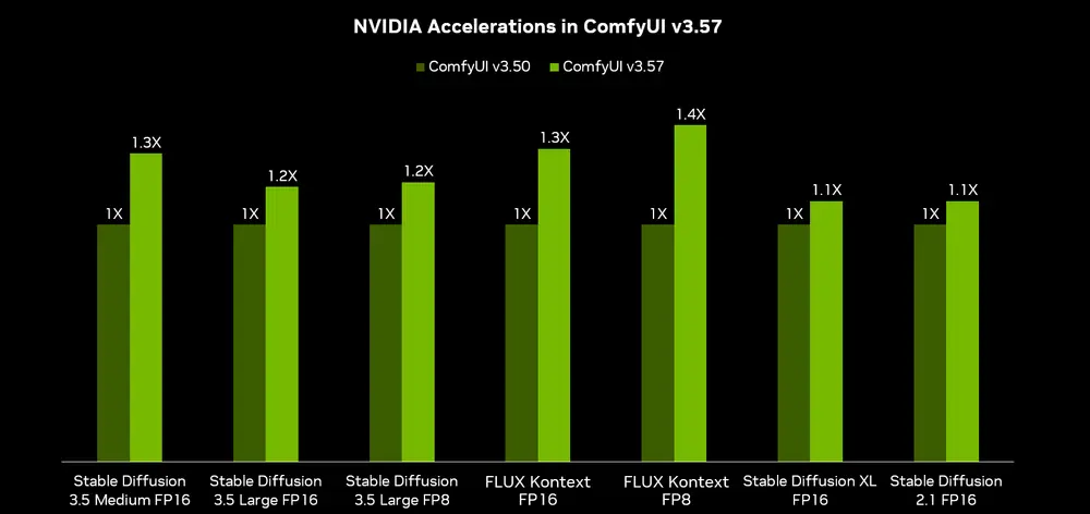 使用 ComfyUI 和英伟达RTX AI PC 开启生成式 AI 内容创作之旅