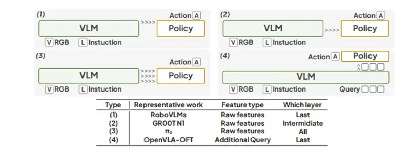 北邮、浙大等团队联合提出视觉-语言-动作模型 VLA-Adapter:用轻量桥接实现高效机器人控制