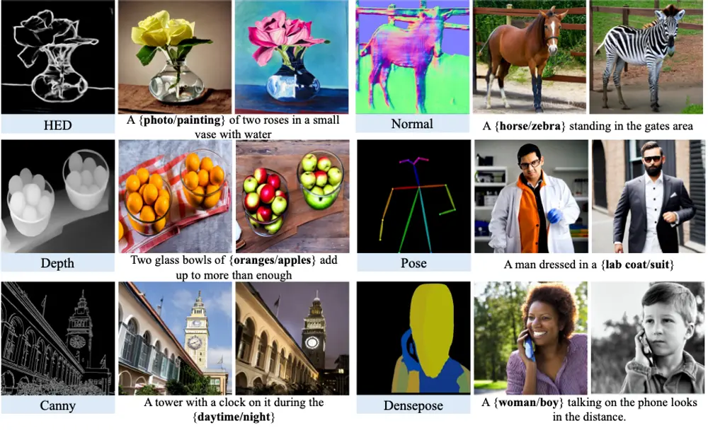 UFC:韩国科学技术院推出的通用少样本图像控制适配器