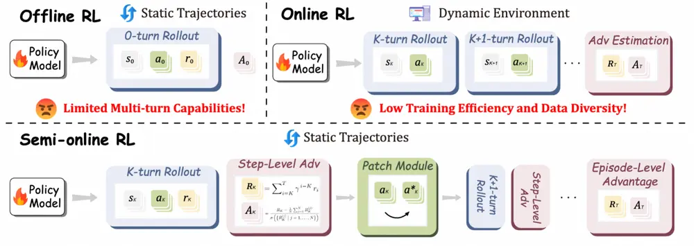 浙大 × 通义实验室提出 UI-S1:用“半在线”训练让 MLLM 更懂图形界面