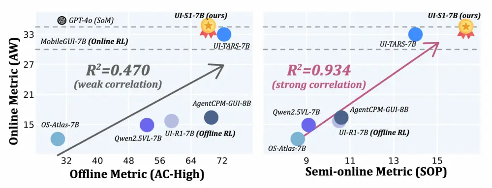 浙大 × 通义实验室提出 UI-S1:用“半在线”训练让 MLLM 更懂图形界面