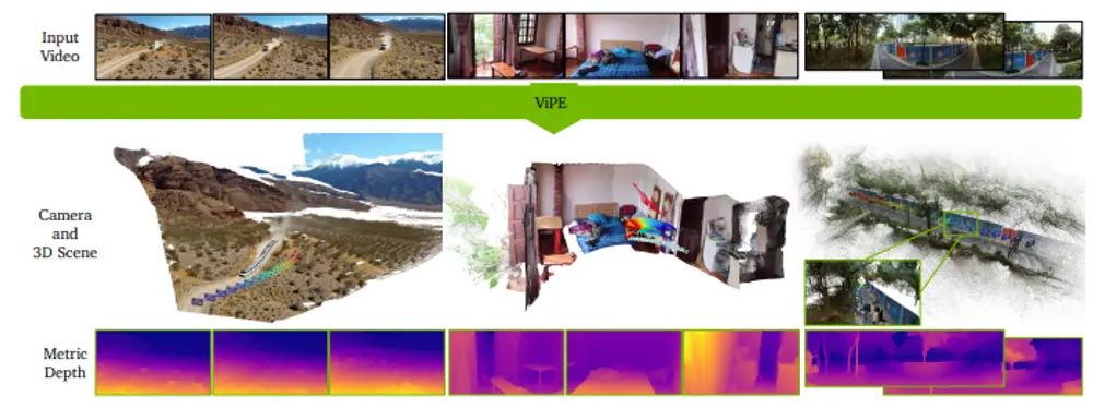 英伟达开源ViPE工具：从普通视频中精准提取3D信息，还附赠9600万帧标注数据集