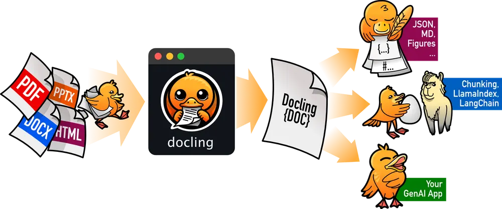 IBM 推出 Granite Docling:专为文档转换优化的轻量级多模态模型