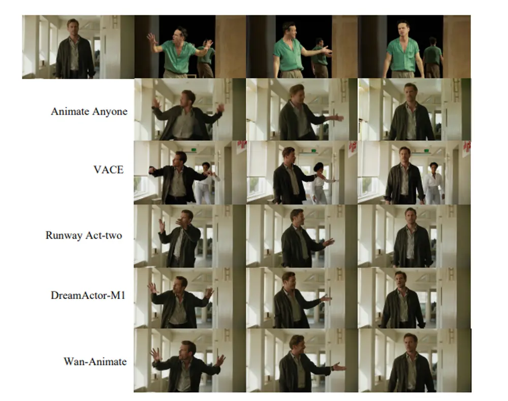 Wan-Animate:阿里通义实验室推出的统一人物动画与替换框架