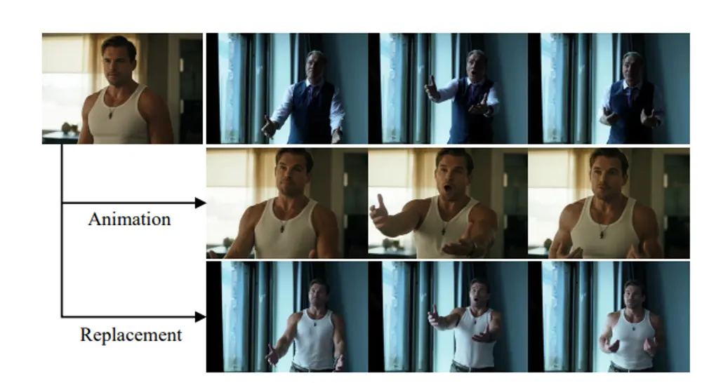 Wan-Animate:阿里通义实验室推出的统一人物动画与替换框架