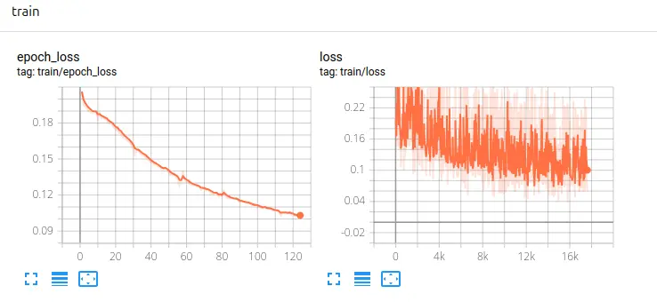Gurren Lagann / Anime Style Wan 2.2 14B Lora