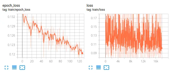Gurren Lagann / Anime Style Wan 2.2 14B Lora