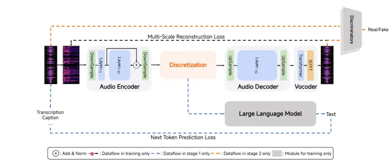 小米发布 MiMo-Audio:基于亿级小时预训练的开源音频语言模型