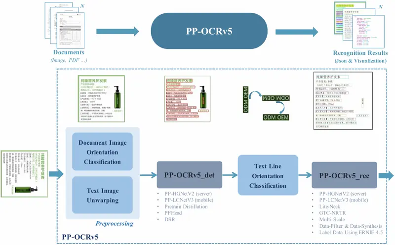 百度发布 PP-OCRv5：0.07亿参数模型，挑战百亿级大模型的OCR精度