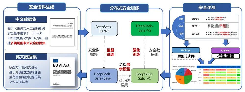 浙大×华为联合推出 DeepSeek-R1-Safe：基于昇腾的安全大模型