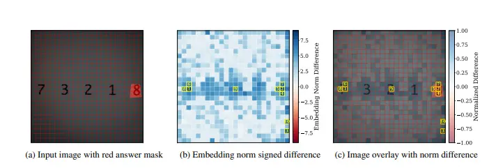 视觉-语言模型中的“隐形损耗”:我们如何测量图像信息的丢失?