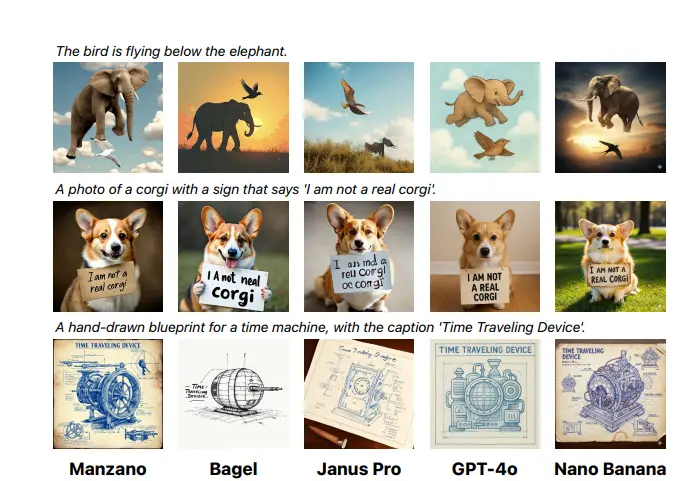 苹果发布多模态统一模型Manzano:能够同时理解和生成视觉内容