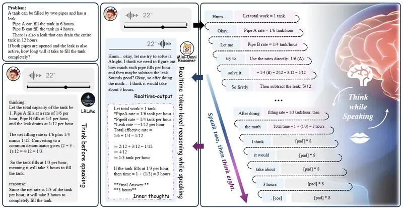 Mini-Omni-Reasoner：将推理能力引入大型语音模型，让语音模型“边说边思考”