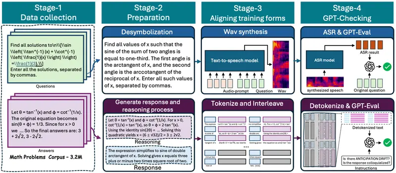 Mini-Omni-Reasoner：将推理能力引入大型语音模型，让语音模型“边说边思考”