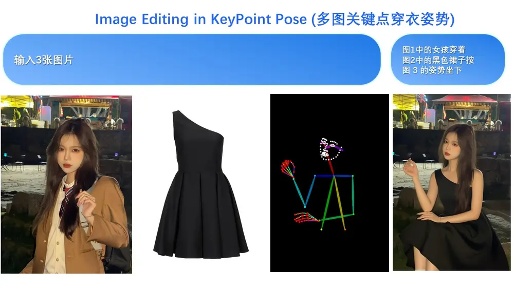 阿里通义实验室Qwen项目组推出图像编辑模型 Qwen-Image-Edit新版本 Qwen-Image-Edit-2509:支持多图输入与更强一致性