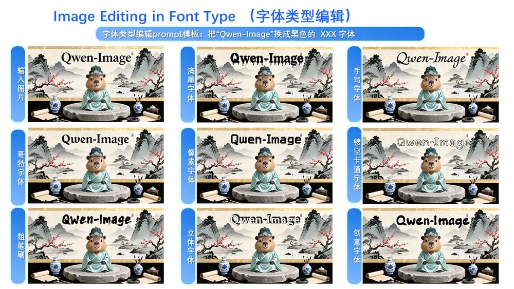 阿里通义实验室Qwen项目组推出图像编辑模型 Qwen-Image-Edit新版本 Qwen-Image-Edit-2509:支持多图输入与更强一致性