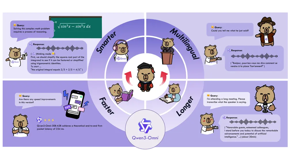 阿里通义实验室推出Qwen3-Omni：支持文本、语音、图像、视频的全模态大模型