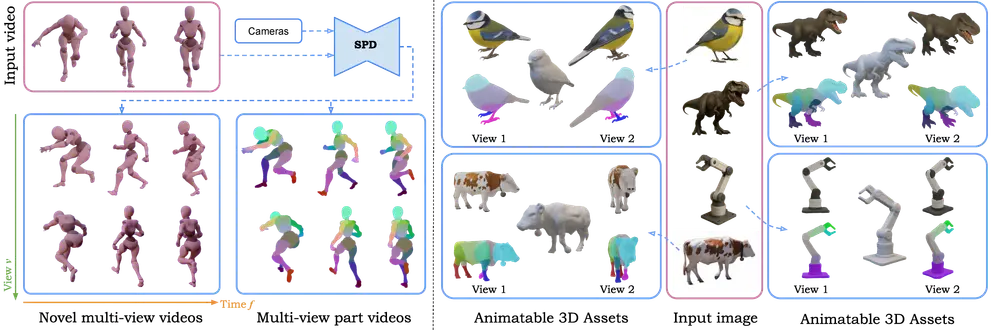 Stable Part Diffusion 4D：单目输入驱动多视图RGB与运动部件视频生成