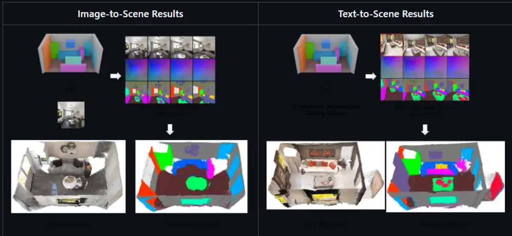 SpatialGen：布局引导的多模态扩散模型，高效生成高保真3D室内场景