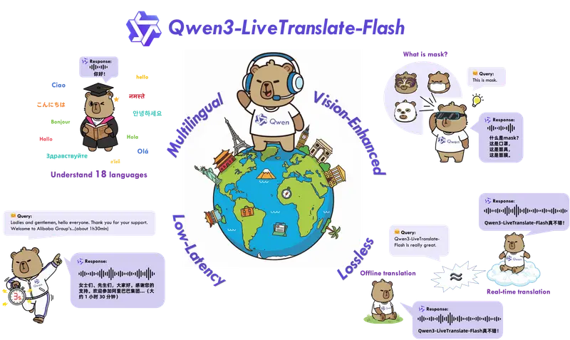 阿里发布Qwen3-LiveTranslate-Flash ：全球首个视、听、说全模态实时同传大模型