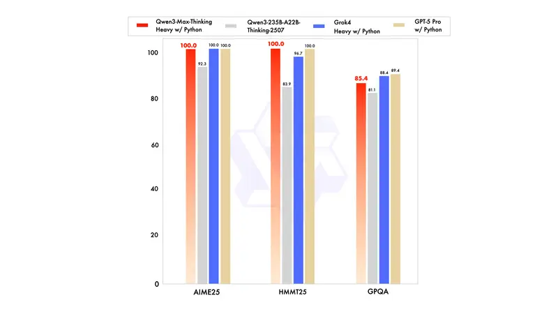 Qwen3-Max 发布:阿里通义迄今最强语言模型,已开放 API
