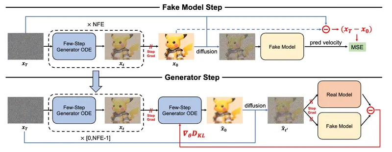 字节跳动发布统一加速多模态理解与生成的新框架Hyper-Bagel