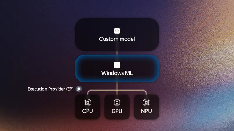 Windows ML 现已可用：让 AI 应用更高效运行在你的电脑上