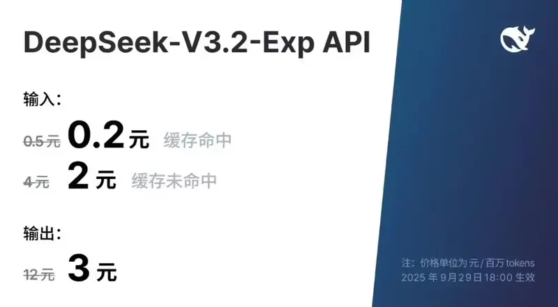 DeepSeek 发布DeepSeek-V3.2-Exp:首次引入细粒度稀疏注意力,API 成本直降 50%+