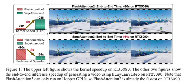 SageAttention3 发布：FP4 推理加速与 8 位训练新探索