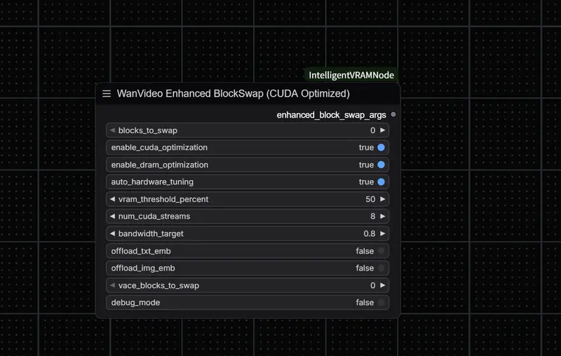 ComfyUI 新插件WanVideo Enhanced BlockSwap (CUDA Optimized) ：CUDA 优化版智能显存管理节点