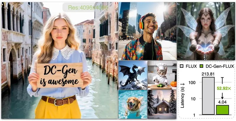 英伟达提出 DC-Gen:用于加速扩散模型的后训练框架,生成速度快 53 倍