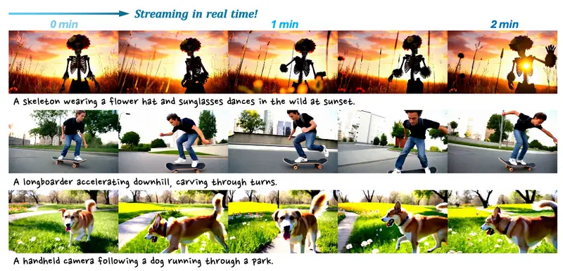 Rolling Forcing：一种用于长视频生成的新型自回归扩散方法