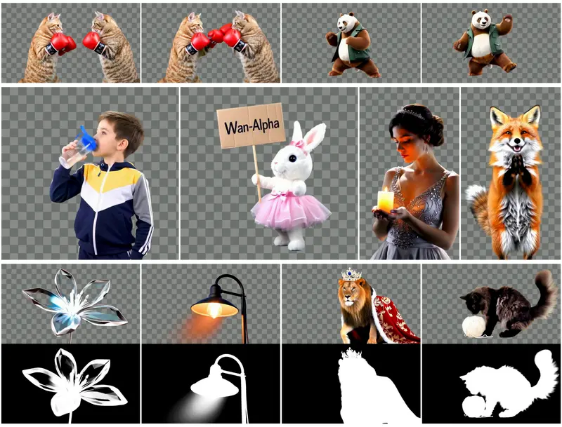 Wan-Alpha：支持透明通道的高质量文生视频模型