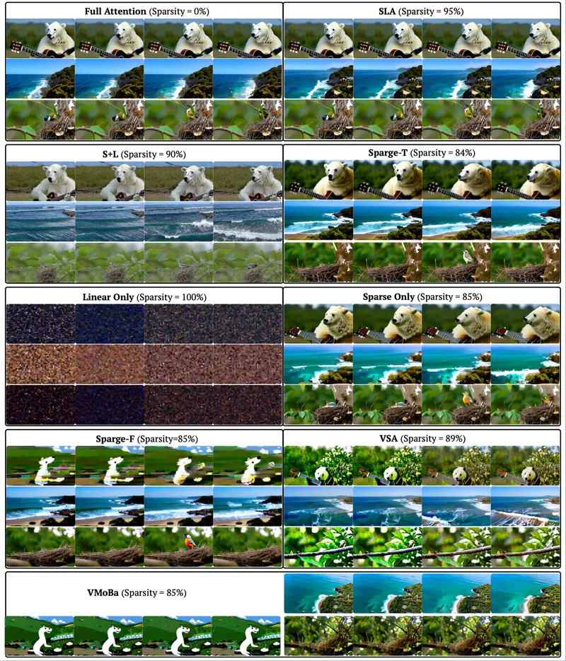 SLA：清华与伯克利联合提出可训练稀疏线性注意力，加速DiT视频生成