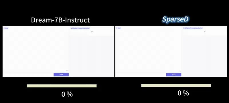 新加坡国立大学等提出 SparseD:让扩散语言模型在长上下文场景高效运行的稀疏注意力新方案
