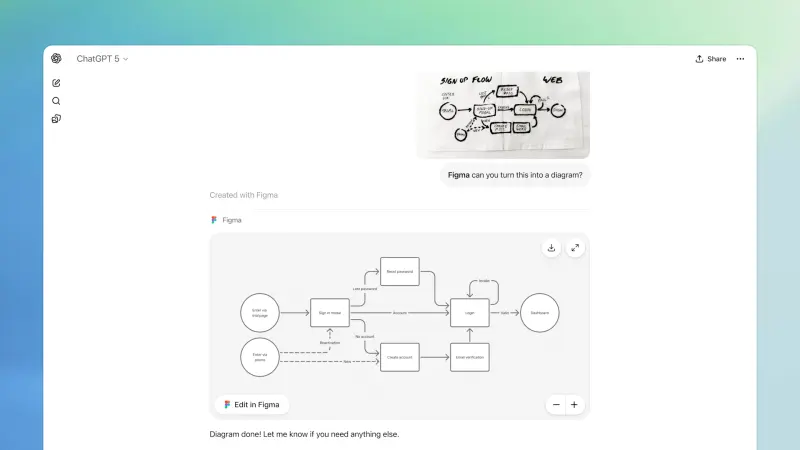 OpenAI开放ChatGPT应用集成，开发者可接入外部服务，现在可在对话中使用Spotify、Canva等功能