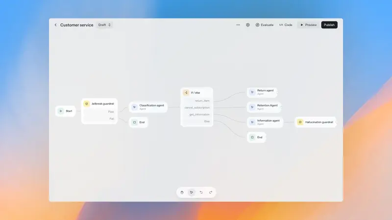 OpenAI推出AgentKit:一套完整的AI智能体开发工具包