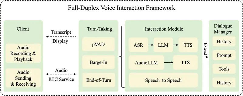 小红书开源 FireRedChat:一个完整、可控的全双工语音交互系统