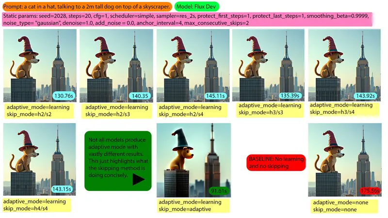ComfyUI-FSampler ：通过 Epsilon 外推实现高效采样加速