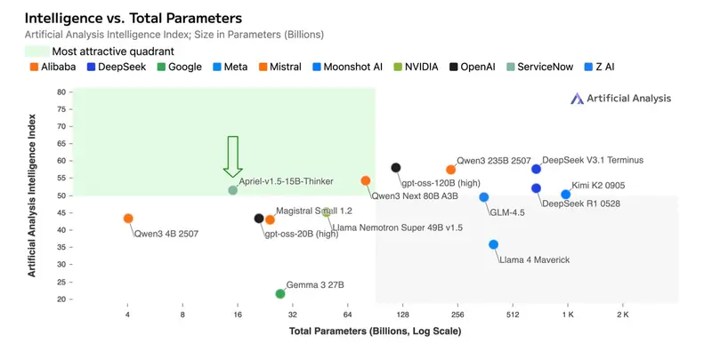 Apriel-1.5-15B-Thinker:用中期训练提升多模态推理效率