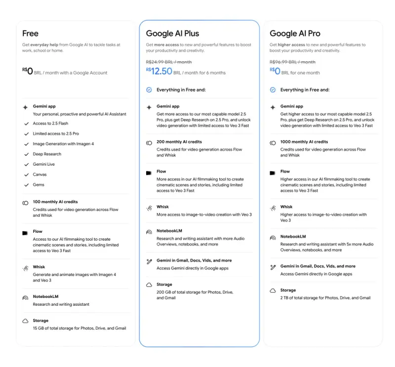 谷歌将 AI Plus 套餐与搜索 AI 模式扩展至数十个新国家