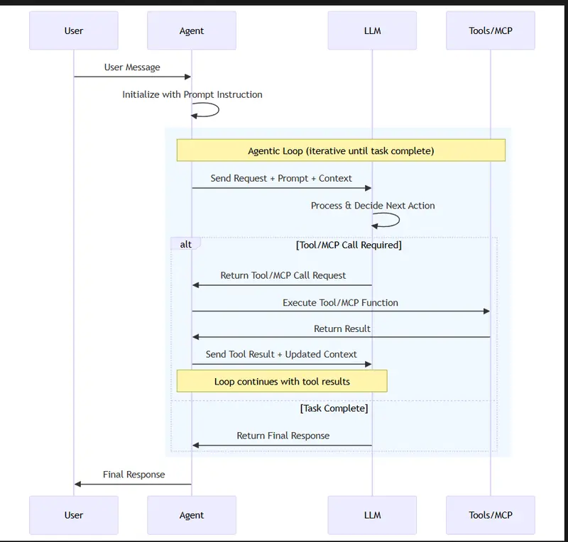 Microsoft Agent Framework