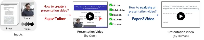 新加坡国立大学推出 PaperTalker:首个从论文自动生成学术演讲视频的多智能体框架