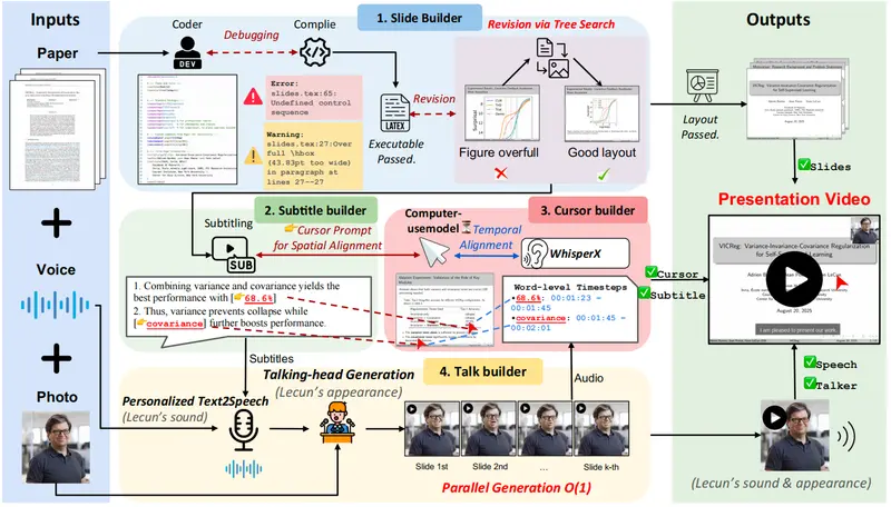新加坡国立大学推出 PaperTalker:首个从论文自动生成学术演讲视频的多智能体框架