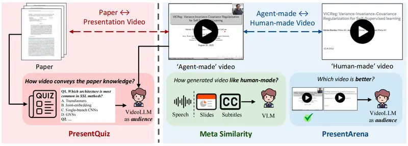 新加坡国立大学推出 PaperTalker:首个从论文自动生成学术演讲视频的多智能体框架