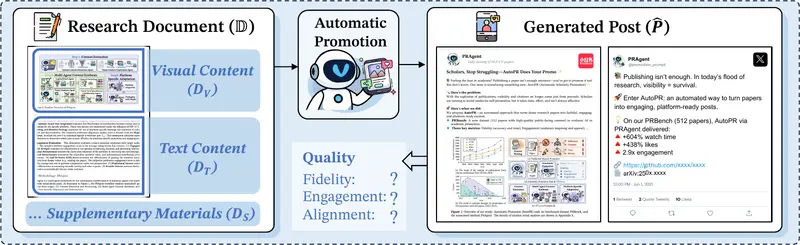自动化学术推广系统AutoPR:让学术推广自动化,精准触达目标受众