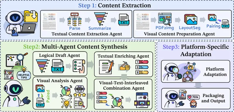 自动化学术推广系统AutoPR:让学术推广自动化,精准触达目标受众