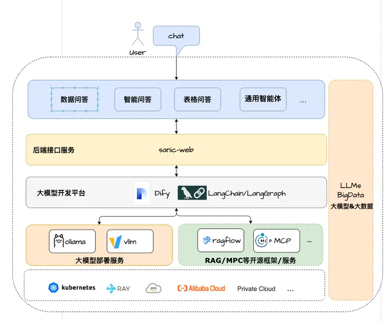 大模型数据助手